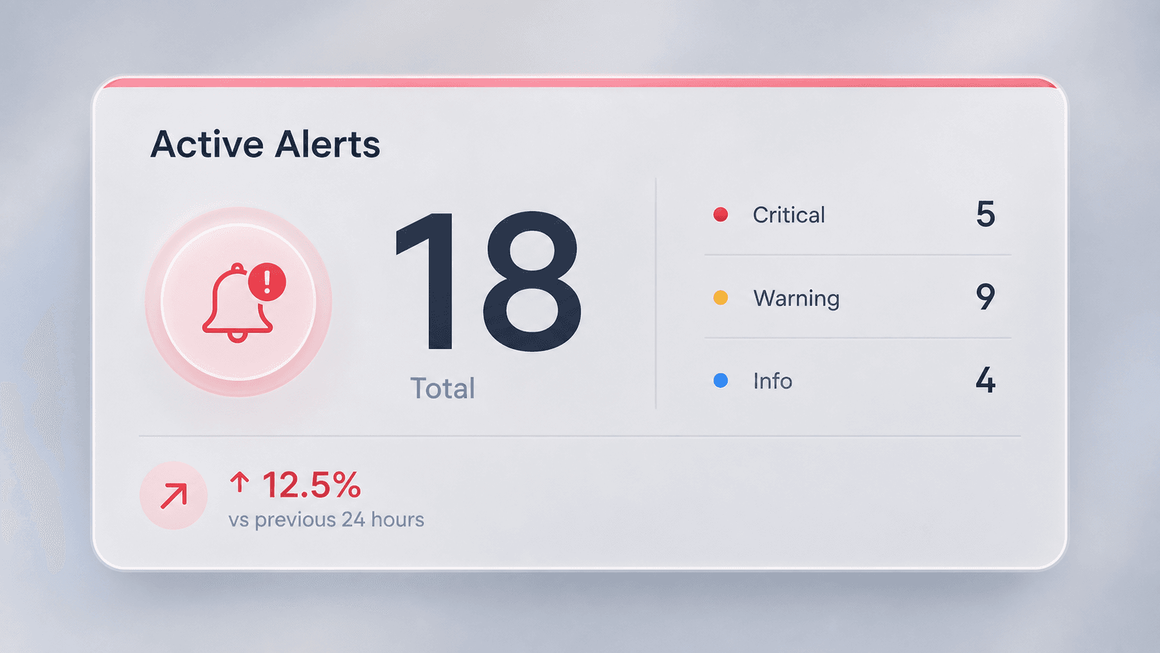Active alerts dashboard view in Teletra