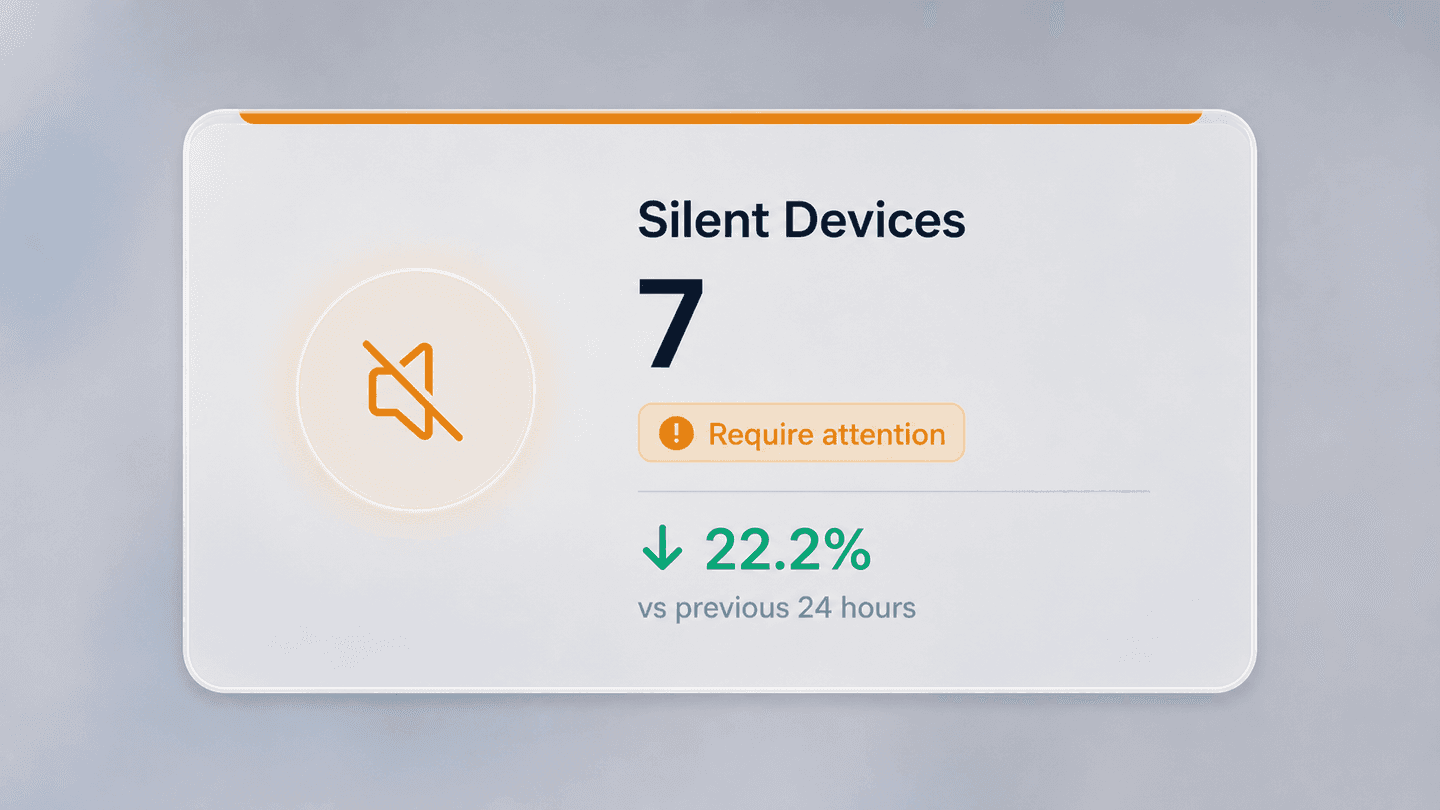 Silent devices dashboard view in Teletra