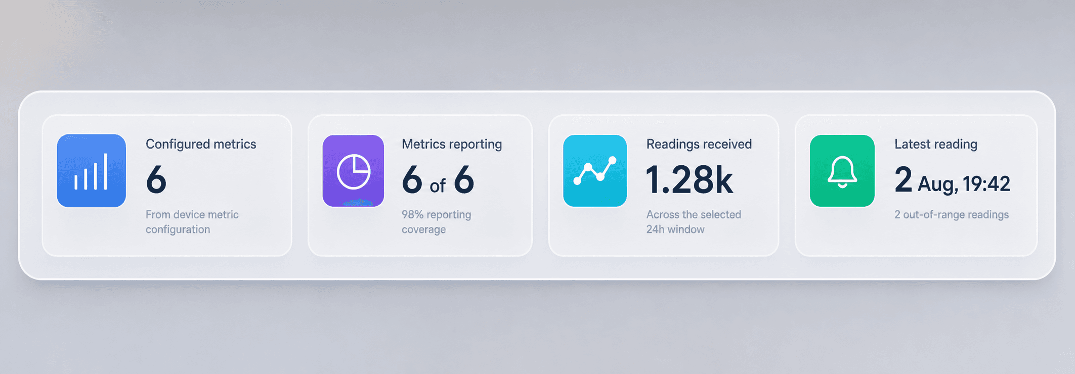 Live device overview with reporting and reading KPIs