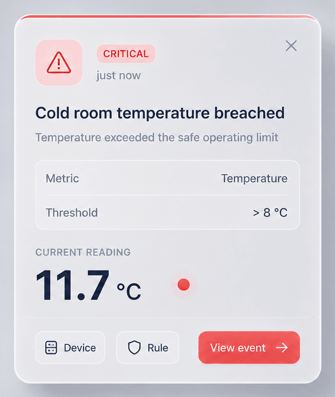 Critical breached temperature alert with threshold and current reading